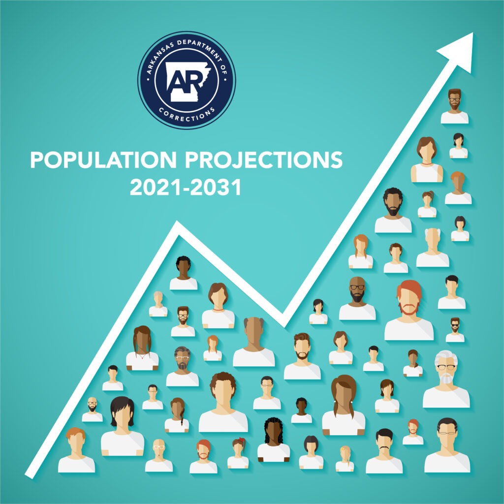 AR DOC Population Projections